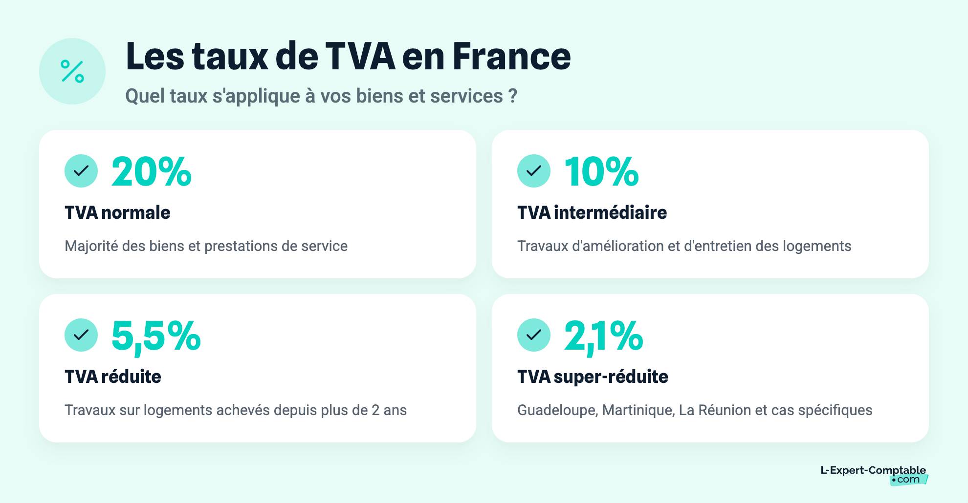 Les taux de TVA en France